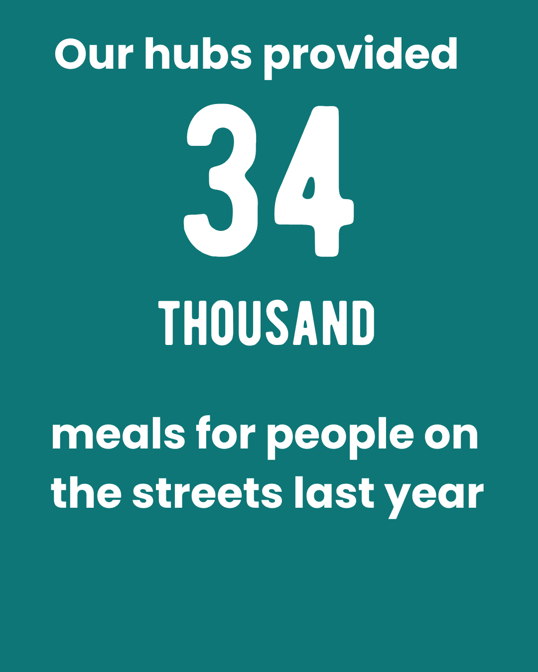 Our hubs provided 34 thousand meals for people on the streets last year