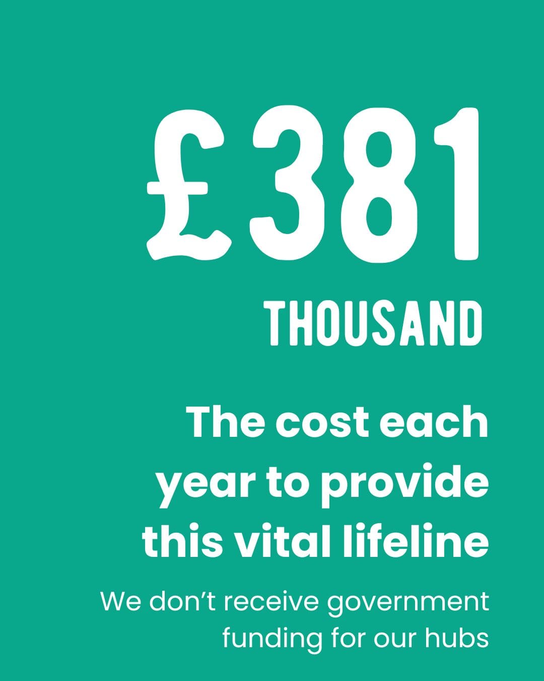 £381 thousand. The cost each year to provide this vital lifeline. We don't receive government funding for our hubs.